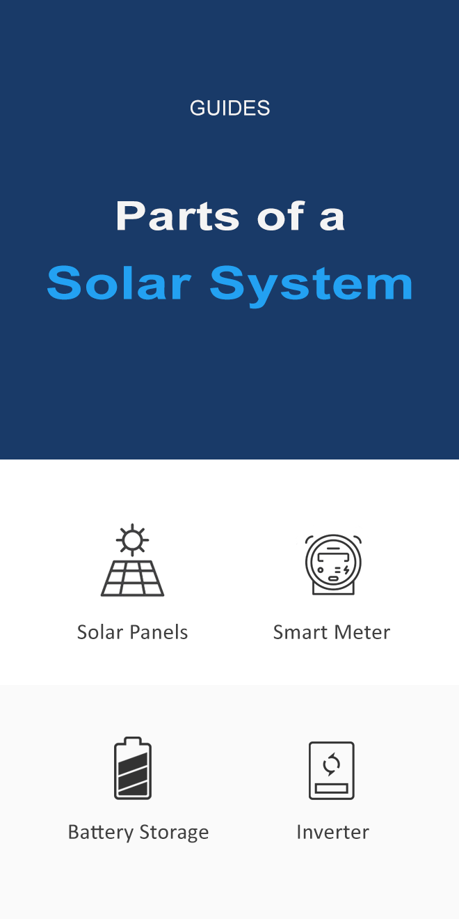Parts of a solar system mobile