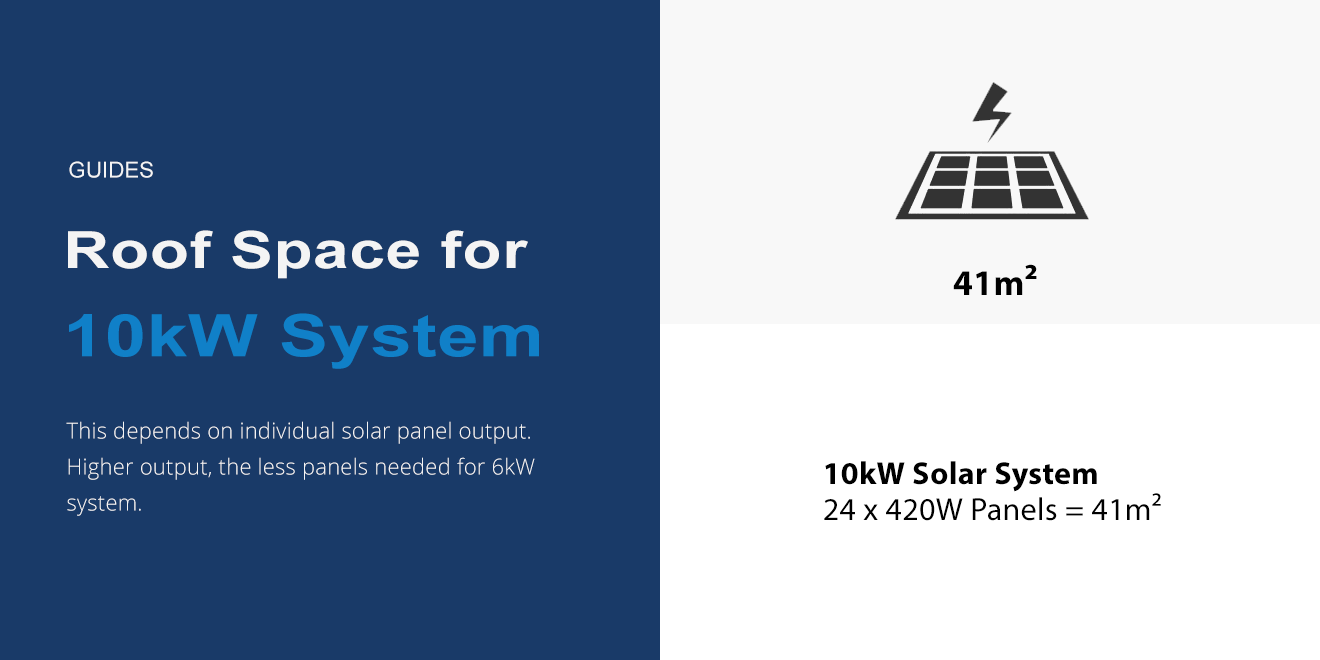 Roof Space for 10kW solar system desktop