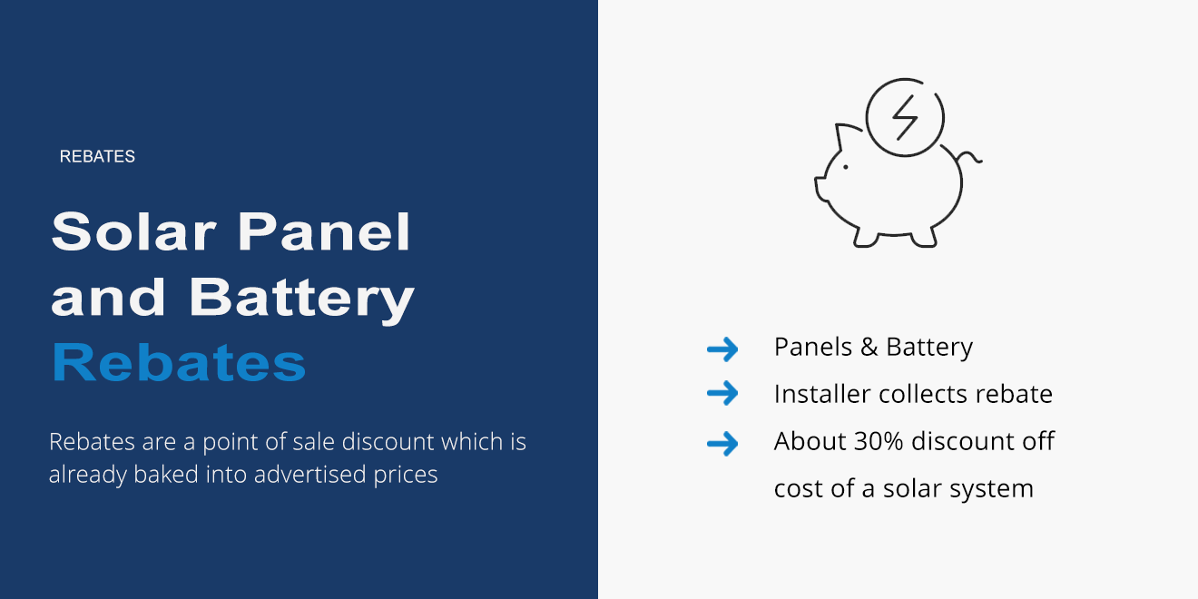 Solar panel and battery rebates infographic desktop