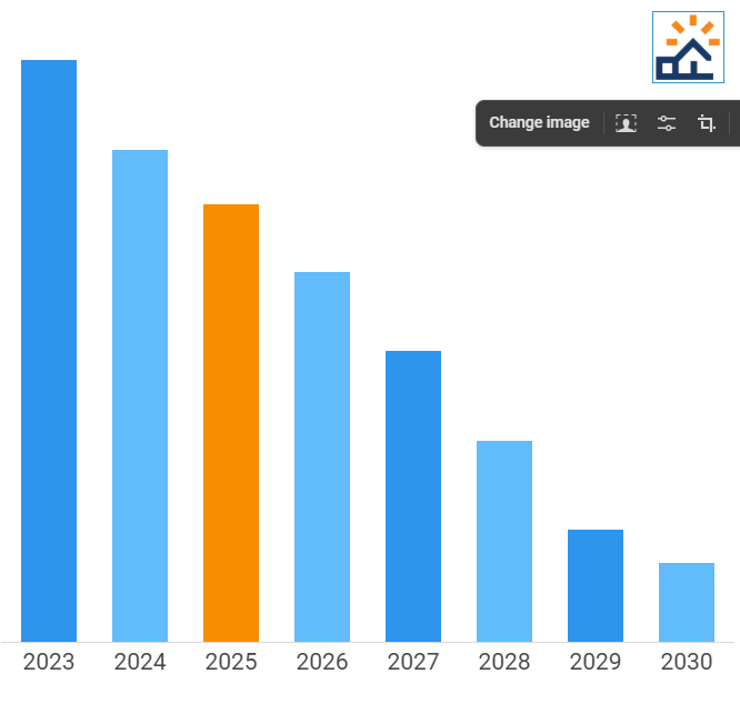 Solar Rebate End Date Graphic 2025 Desktop