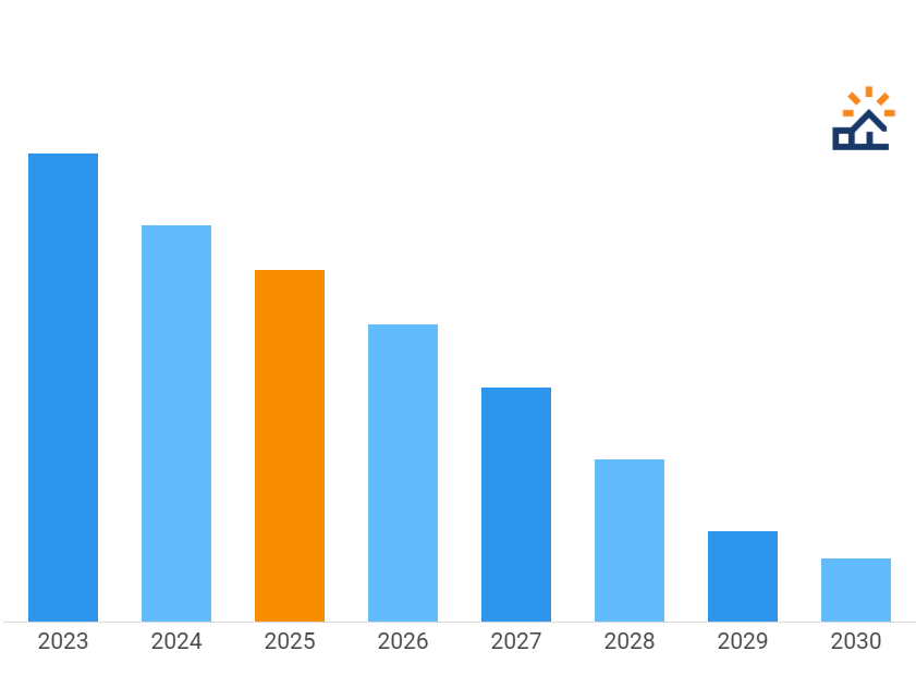 Solar Rebate End Date Graphic 2025 Mobile