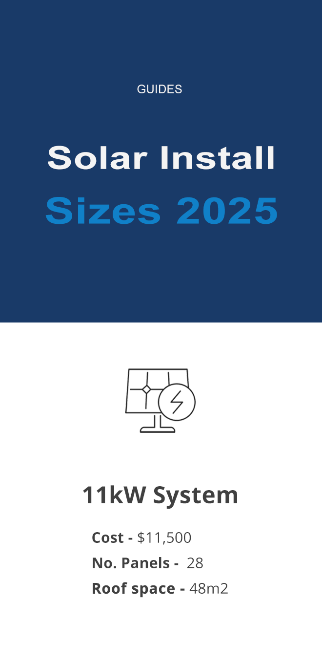 average size solar install for 2025 mobile