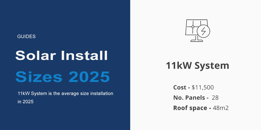 average size solar install for 2025