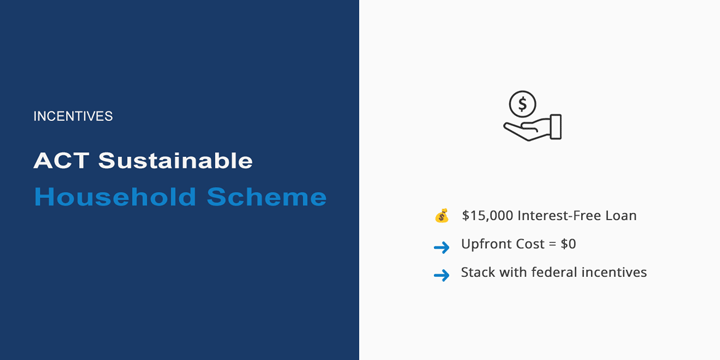 ACt Sustainable Household Scheme infographic Desktop
