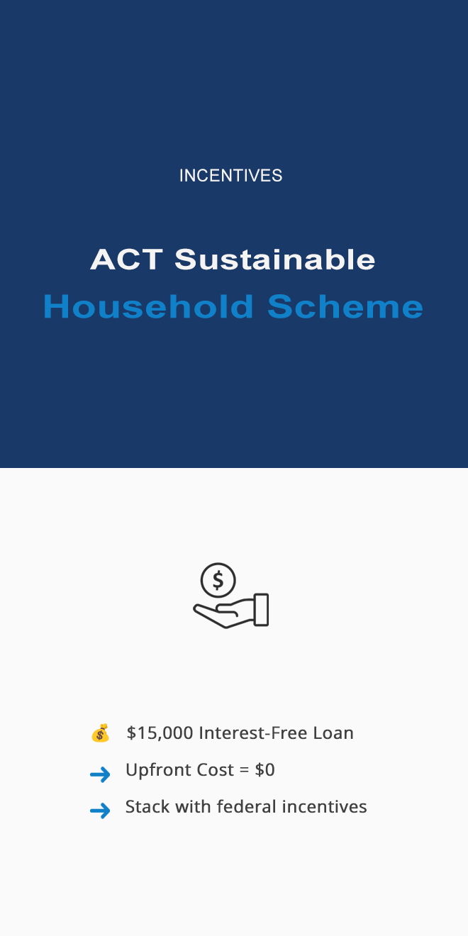 ACt Sustainable Household Scheme infographic mobile
