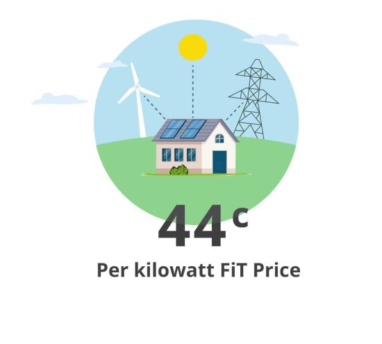 solar bonus scheme qld 44c feed in fariff